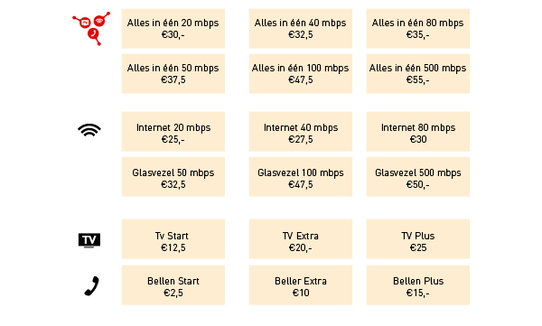 Vodafone prijzen